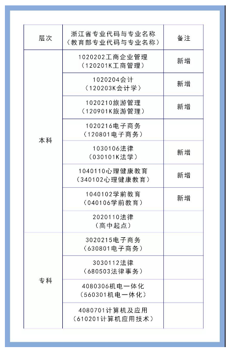 浙江自考網(wǎng)
