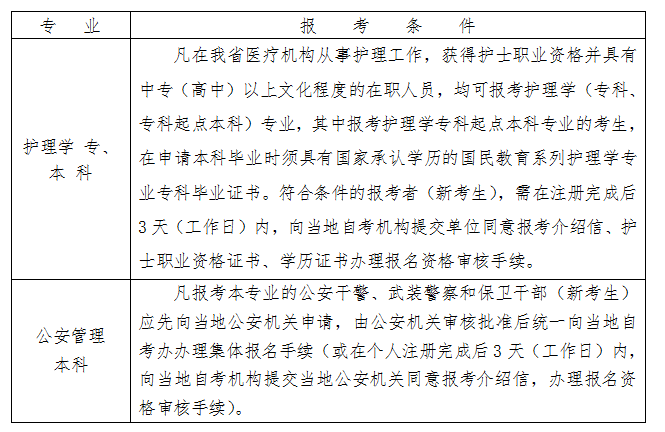 2020年下半年浙江臺州自考報名條件2