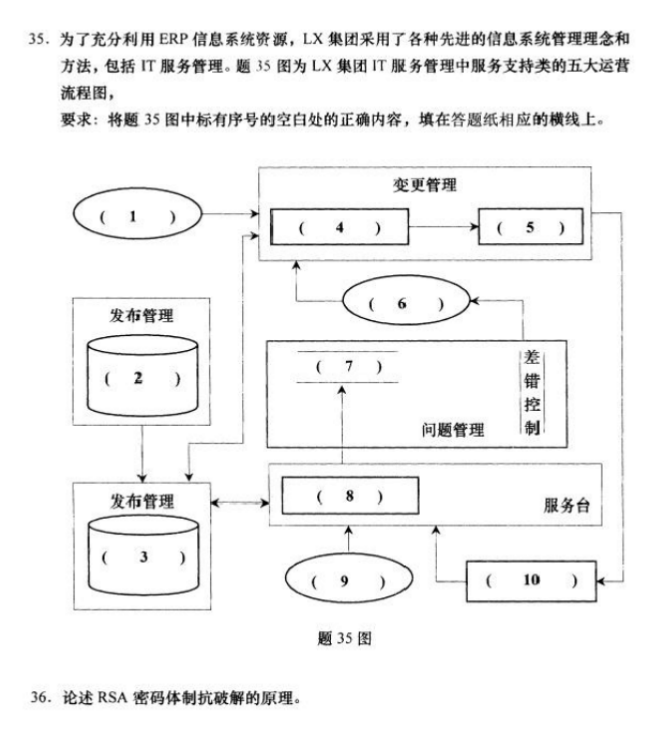 2020年浙江自考備考資料：2018年4月成人自考信息資源管理真題