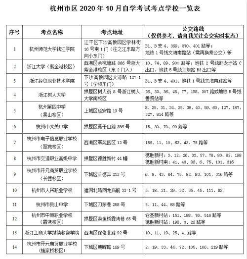 2020年10月浙江杭州自考考生須知1