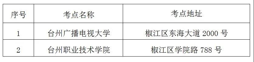 2020年10月浙江臺州自學考試考前溫馨提示
