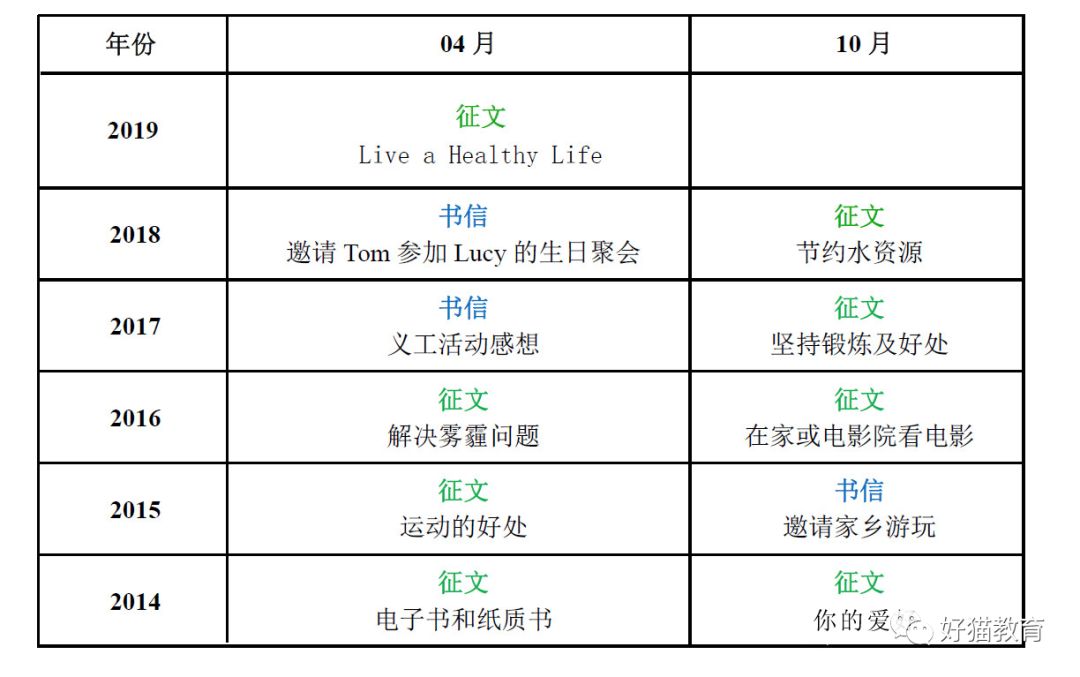 實(shí)用!浙江成人自考英語(yǔ)二作文萬(wàn)能模板!1