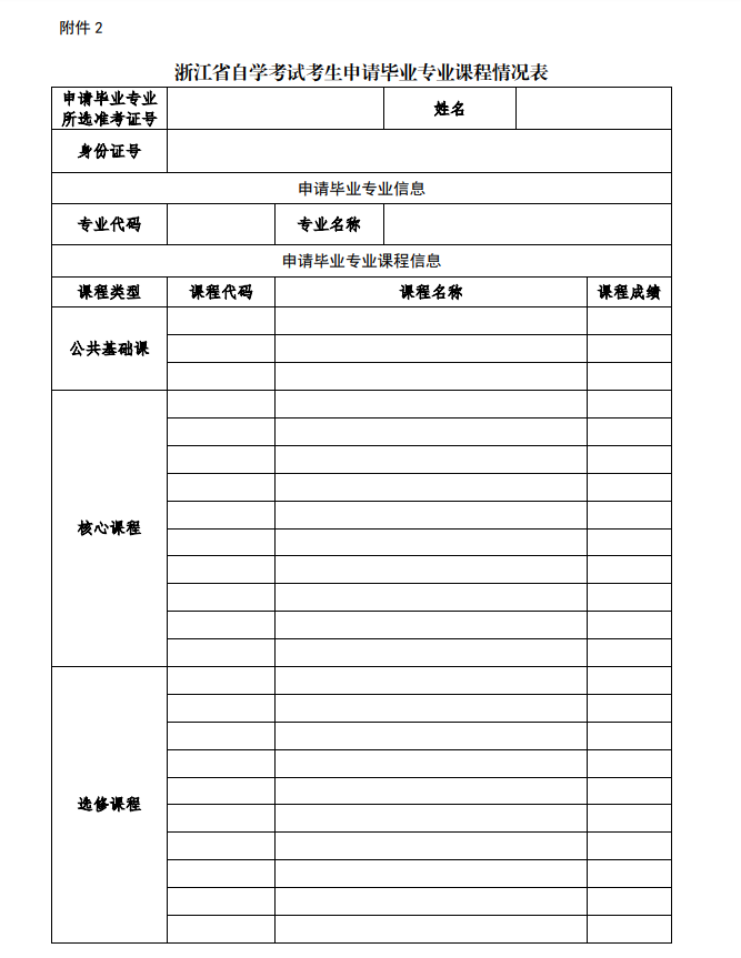 2020年下半年寧波自學考試畢業(yè)申請辦理通告1