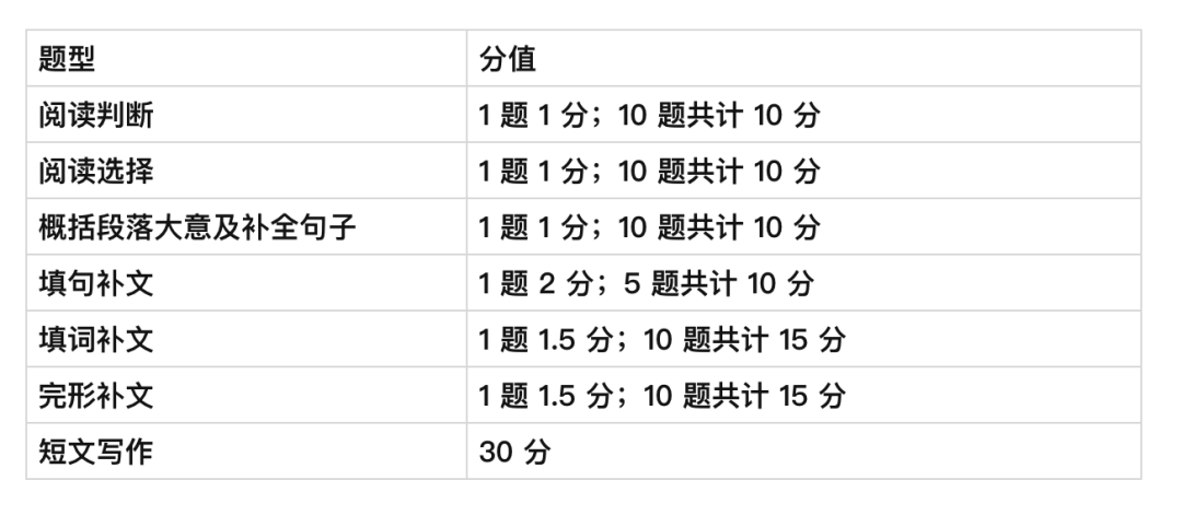 浙江成人自考英語70分技巧！