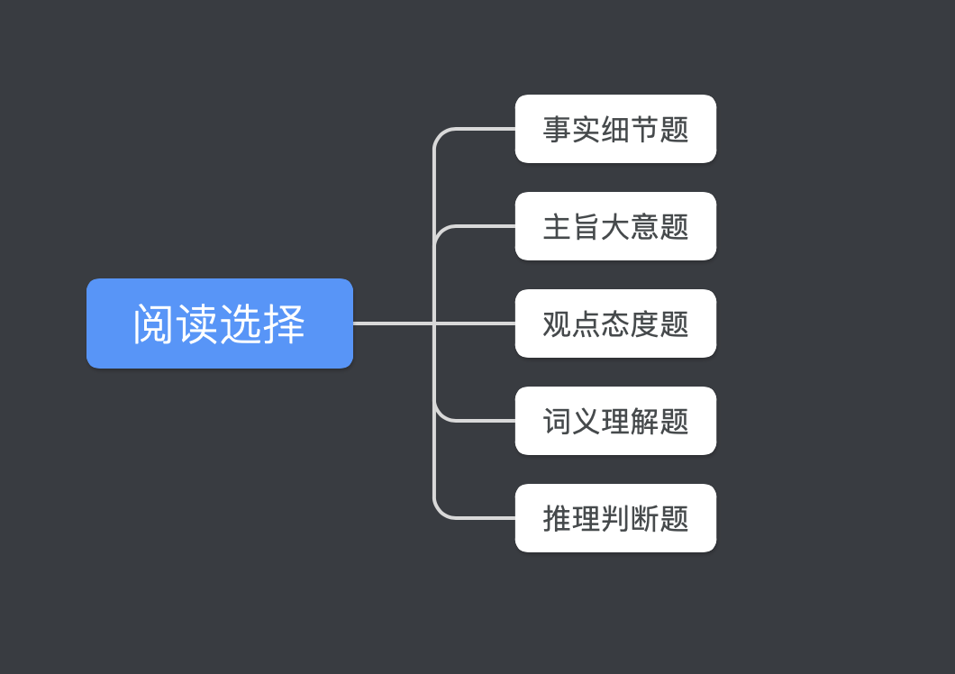 浙江成人自考英語70分技巧！