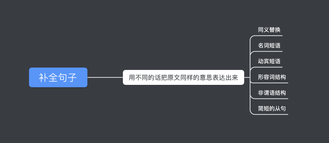 浙江成人自考英語70分技巧！