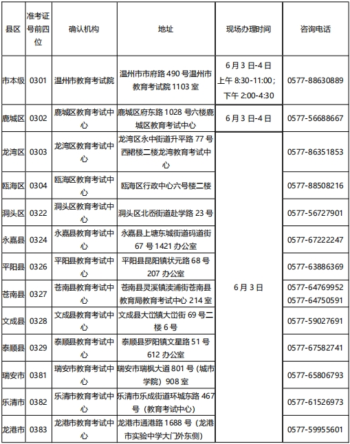 溫州自考畢業申請登記