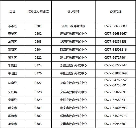 溫州教育考試機構(gòu)咨詢電話